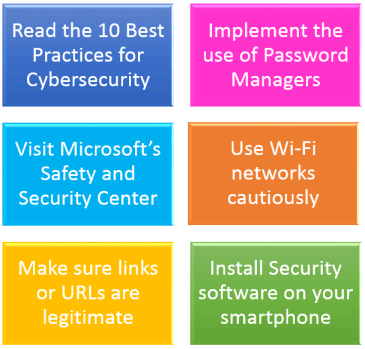 Solutions for cyber security