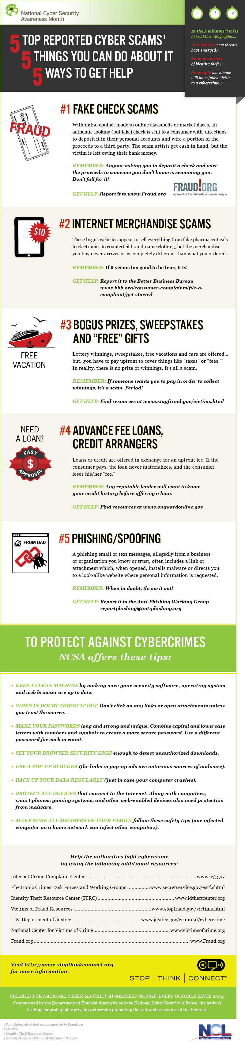 Top 5 Reported Cyber Scams